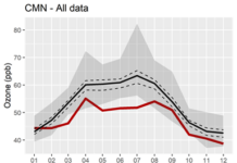 I lockdown possibile causa dei bassi valori di ozono troposferico