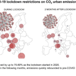L’effetto del lockdown sulle emissioni di anidride carbonica in città