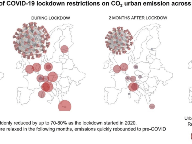 L’effetto del lockdown sulle emissioni di anidride carbonica in città