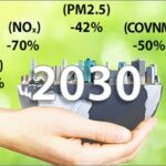 Inquinanti aria: Italia verso obiettivi 2030