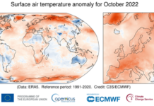 L’Europa registra l’ottobre più caldo in assoluto