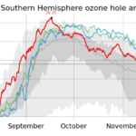Le previsioni del CAMS mostrano un esteso buco dell’ozono per l’inizio di dicembre
