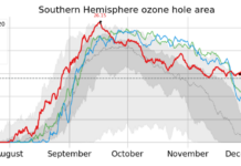 Le previsioni del CAMS mostrano un esteso buco dell’ozono per l’inizio di dicembre